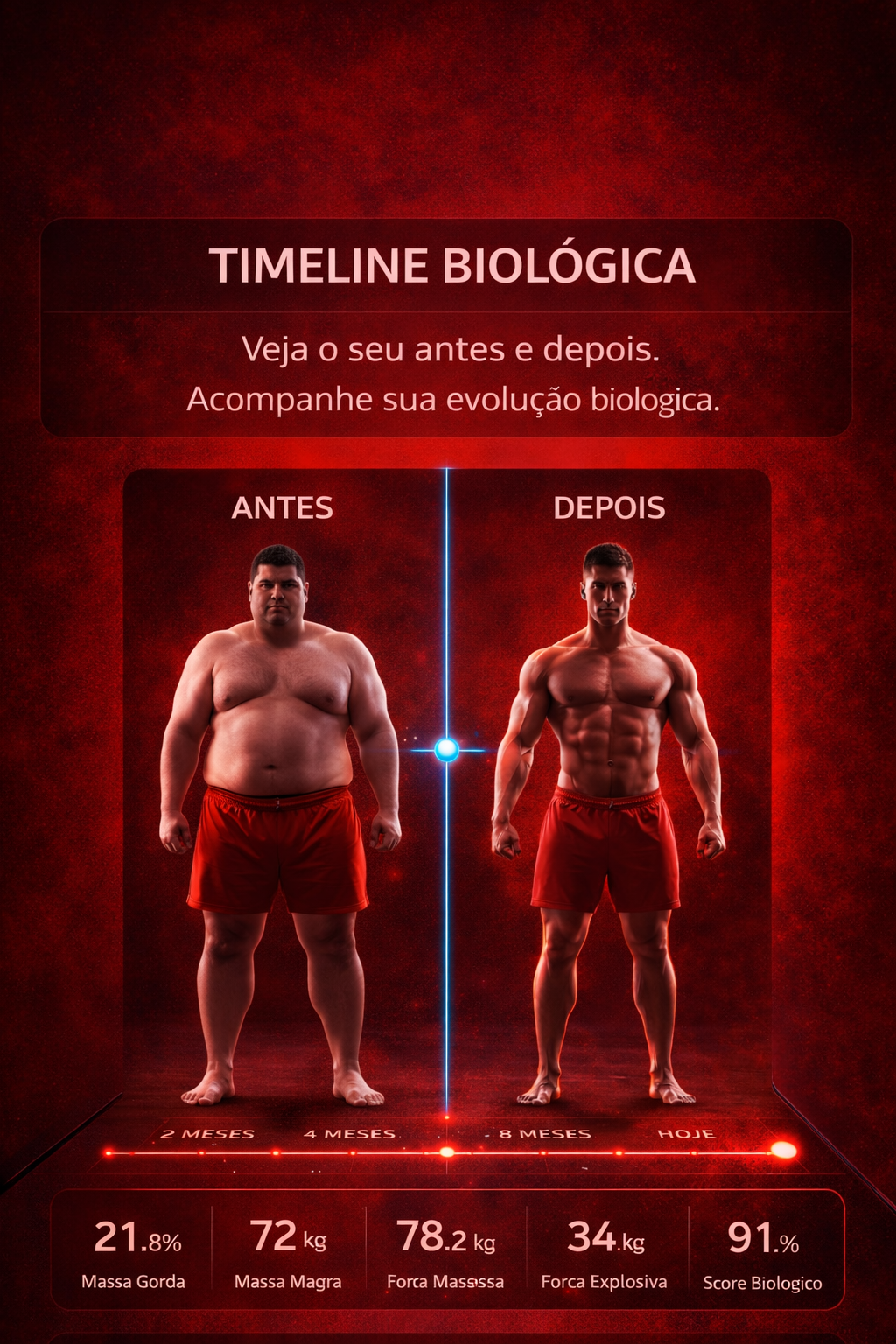 Timeline biológica